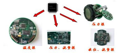 加速FF現(xiàn)場(chǎng)總線自動(dòng)化智能儀表開(kāi)發(fā)與施工進(jìn)度的策略