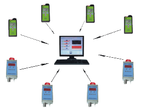 KQ無(wú)線智能檢測(cè)傳輸系統(tǒng)在通信工程中的設(shè)計(jì)要點(diǎn)
