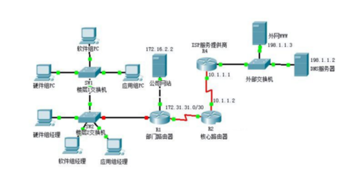 通信工程設計中常用的局域網(wǎng)拓撲結構解析