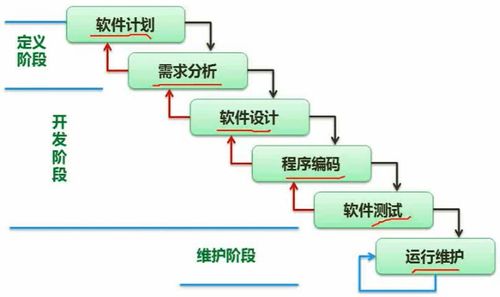 軟件工程視角下的通信工程設計 軟件設計師的實踐筆記