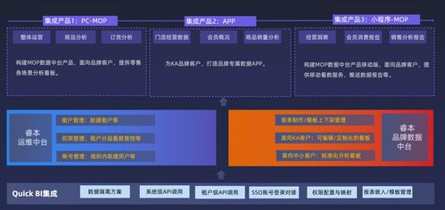 開放集成 通信工程設計在Quick BI產(chǎn)品核心功能大圖中的戰(zhàn)略地位